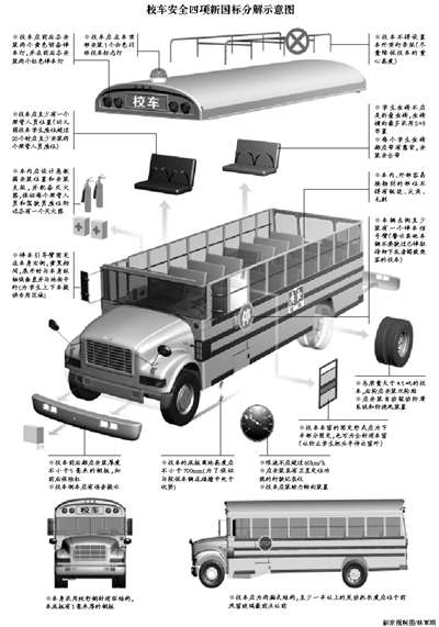 校車安全四項新國標征意見 標準參照美國校車