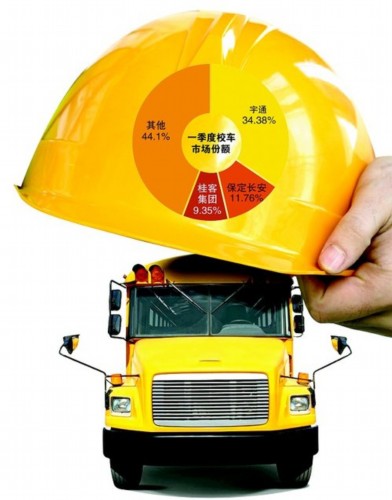 重卡市場(chǎng)低迷 校車釋放推動(dòng)客車增長
