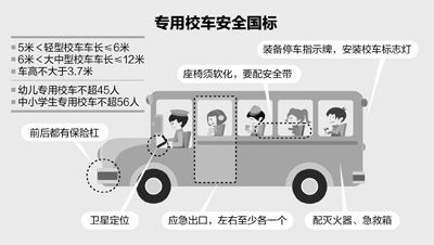 細(xì)算校車這筆賬:養(yǎng)輛校車要花多少錢?