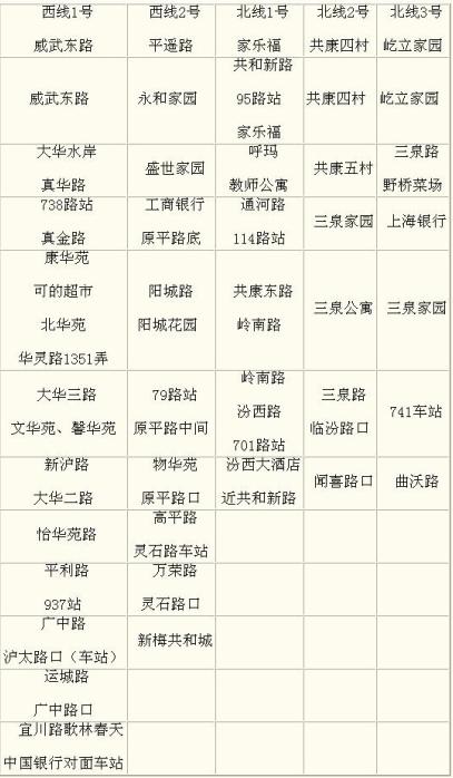 [上海]民辦童園實(shí)驗(yàn)小學(xué)校車各路線各站停靠情況