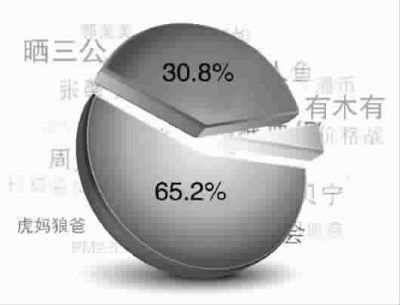 輿情藍皮書：2011年校車安全事故多發(fā)成關(guān)注焦點