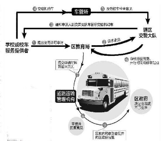 廈門出臺(tái)校車使用許可審查制度 上牌只需25個(gè)工作日