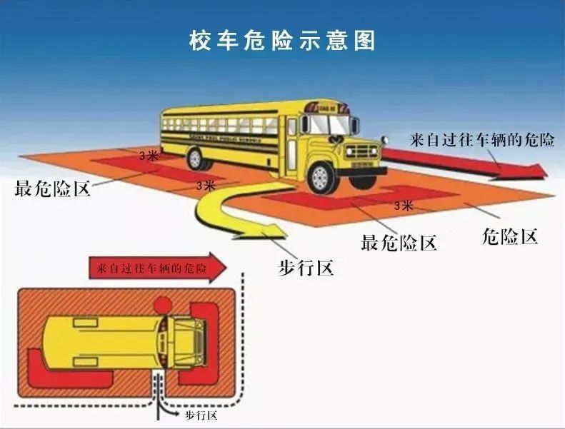 開(kāi)學(xué)季 | 安全與責(zé)任并重！校車(chē)安全駕駛及乘坐注意事項(xiàng)，這幾點(diǎn)很重要！