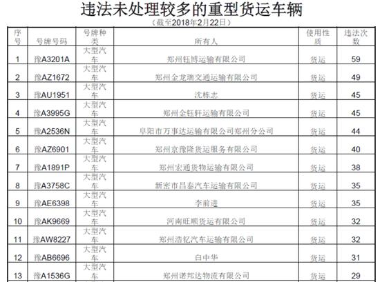 曝光！春運(yùn)期間鄭州這些車被扣分罰款 涉及校車等