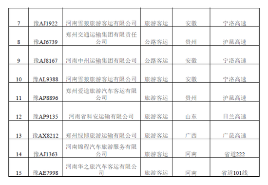 曝光！春運(yùn)期間鄭州這些車被扣分罰款 涉及校車等