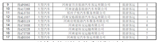 曝光！春運(yùn)期間鄭州這些車被扣分罰款 涉及校車等