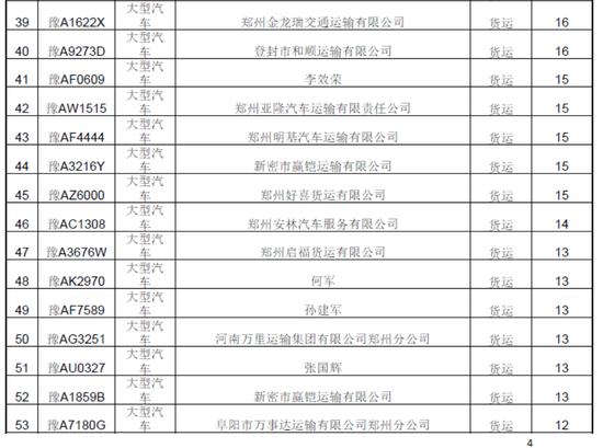 曝光！春運(yùn)期間鄭州這些車被扣分罰款 涉及校車等