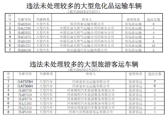 曝光！春運(yùn)期間鄭州這些車被扣分罰款 涉及校車等
