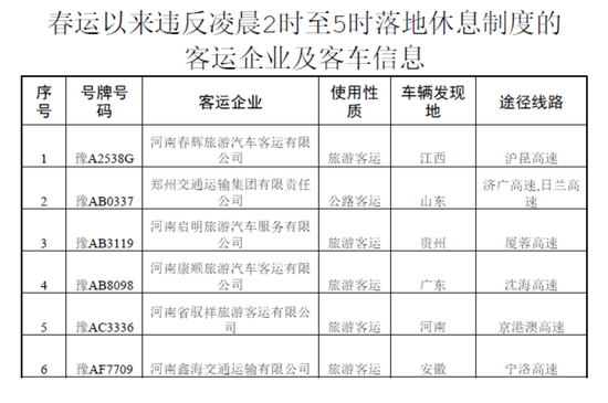 曝光！春運(yùn)期間鄭州這些車被扣分罰款 涉及校車等