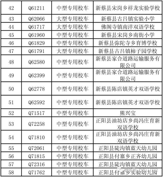 駐馬店這些公路客運車、校車被曝光！快看因為啥
