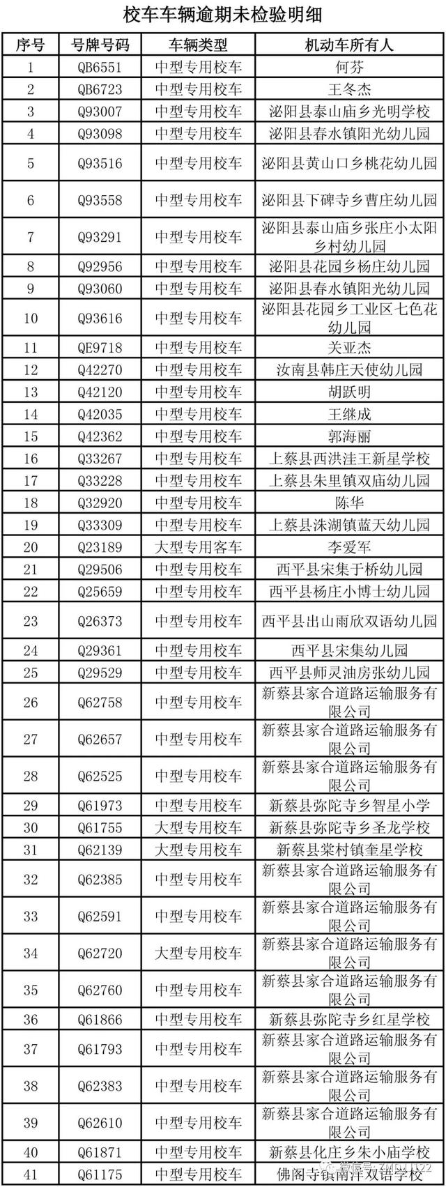 駐馬店這些公路客運車、校車被曝光！快看因為啥