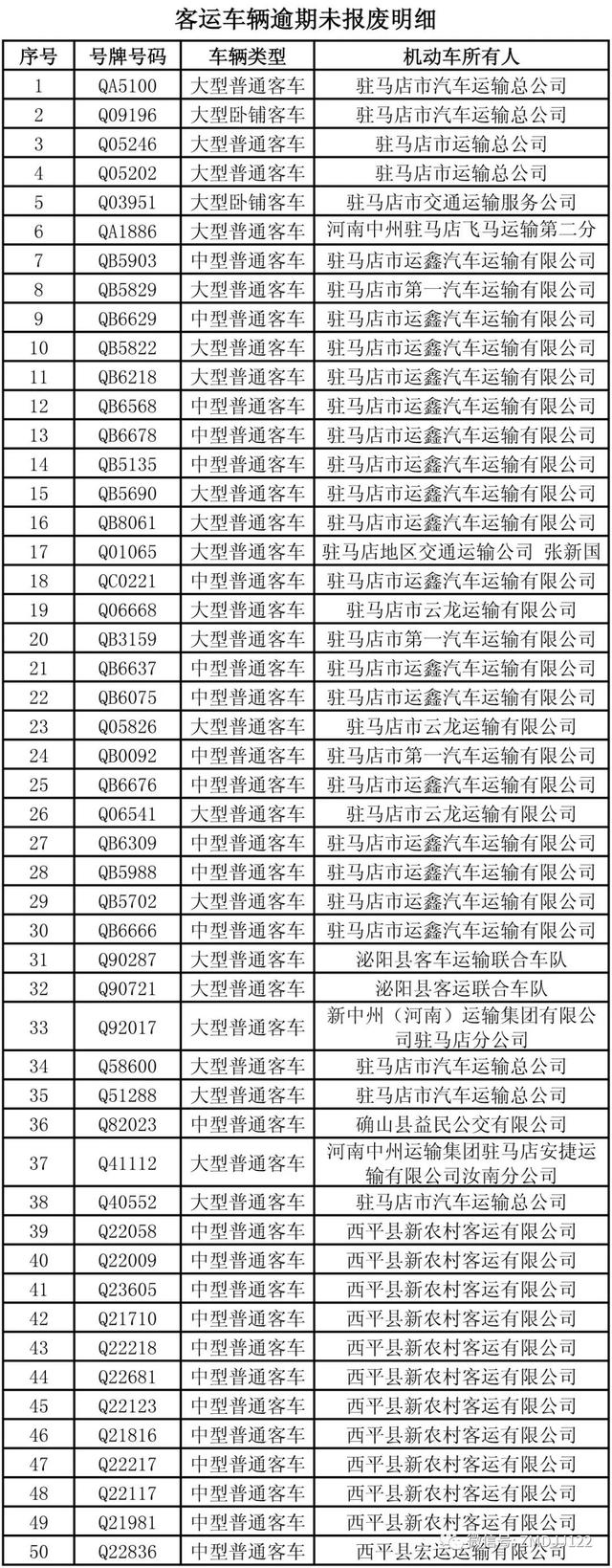 駐馬店這些公路客運車、校車被曝光！快看因為啥