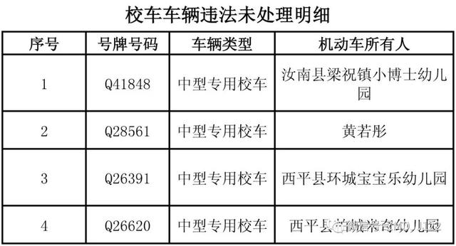 駐馬店這些公路客運車、校車被曝光！快看因為啥