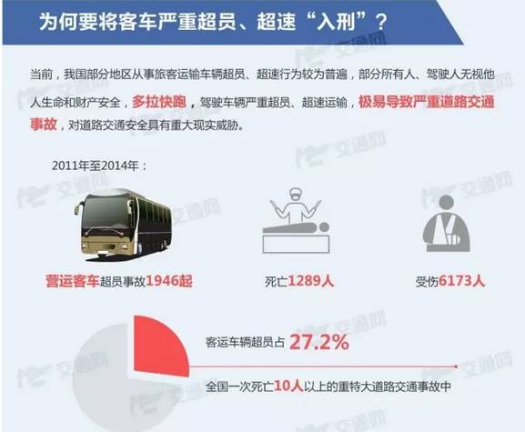 19座校車塞了41人，超載率達116%......危險！